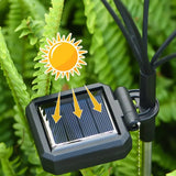 Led Solar Firefly Lights, Outdoor Garden Lawn Lights, Waterproof Swaying Light, Party Decorations Solar Lamp