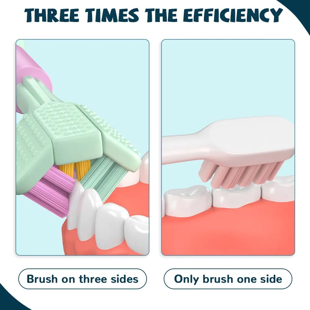 3-Sided Care Toothbrush for Kids & Adults – Soft Bristle 360° Deep Cleaning Toothbrush with Tongue Cleaner