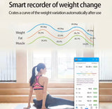 USB Charging Body Fat Scale With Bluetooth App, Smart Wireless Digital Weight Scale, Body Composition Analyzer Testing Scale