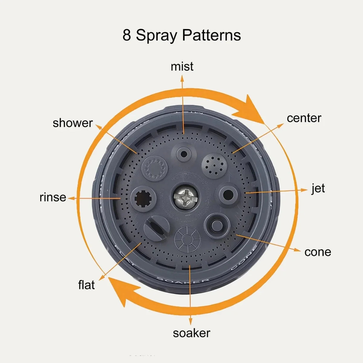 8in1 Pressure Washer Sprayer | Multi‑Function Garden Hose Nozzle