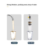 Water Purifier Tap, Water Filter Nozzle, Household Kitchen Home Carbon Faucet, Multi Layer Fine Faucet Filter, 6 Layer Faucet Filter, Universal Kitchen Faucet Water Tap Heads, Anti Spill Water Saving Water Filter for Kitchen Home Bathroom