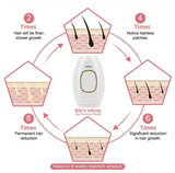 Portable Hair Removal Laser Epilator, Painless Face Body Hair Removal Machine, Body Care Depilation Tool